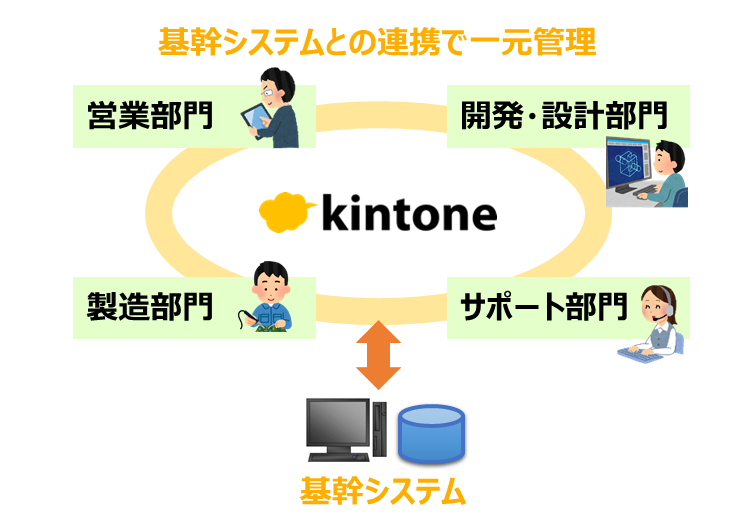 大塚商会kintone